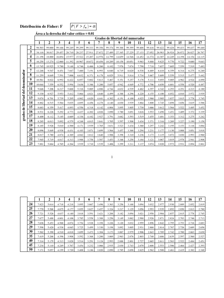 Distribución De Fisher Alpha 0 01 Pdf