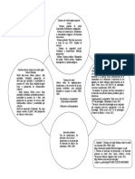 Mapa Mental de Lineamientos de Salud Pública