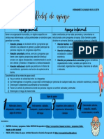 Redes de Apoyo Gerontología