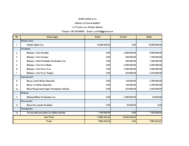 RINCIAN BIAYA PROPOSAL | PDF