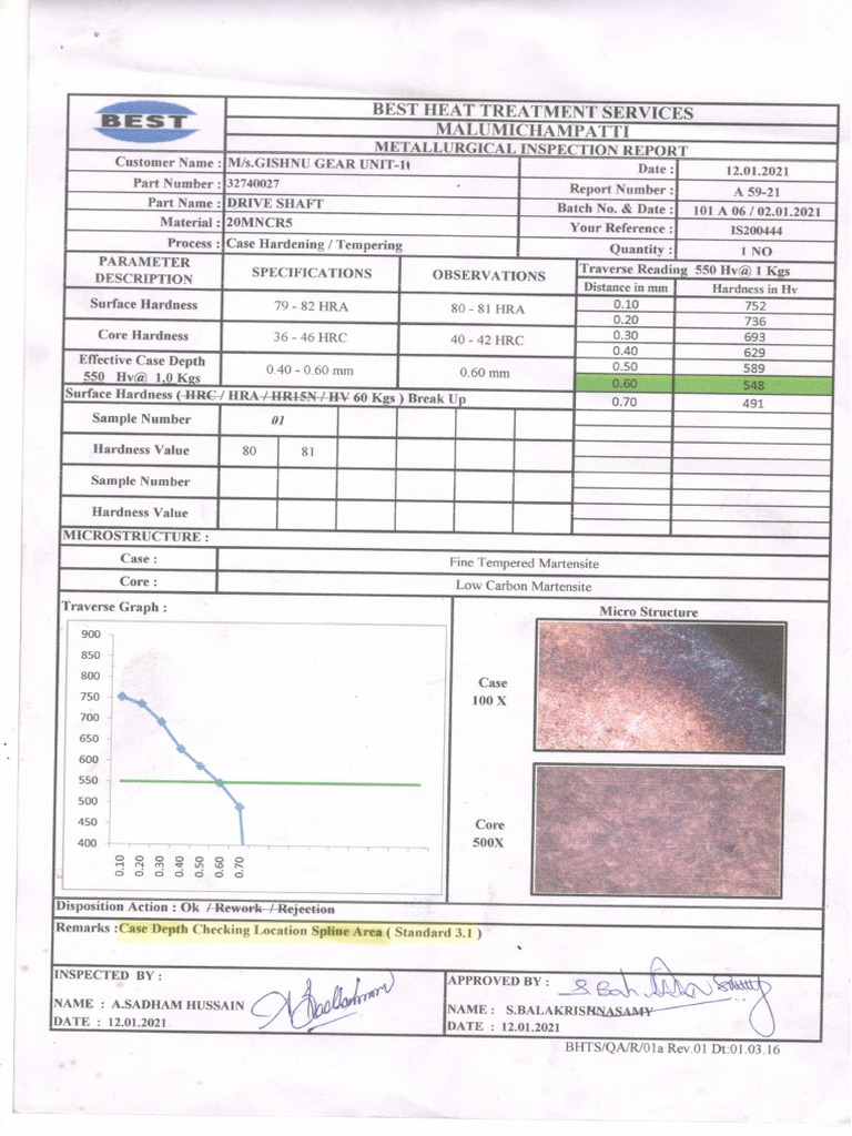 Heat Treatment Spline Shaft PDF