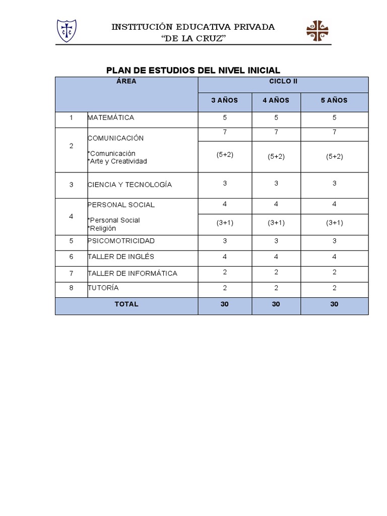 Plan de Estudios Inicial y Primaria | PDF