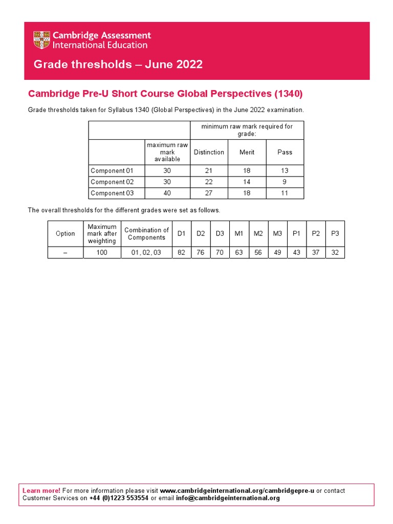 Grade Thresholds June 2022 Cambridge PreU Short Course Global