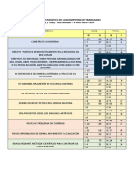 Cuadro Comparativo de La Evaluacion Diagnostica y Resultados Del 4to Bim.2022