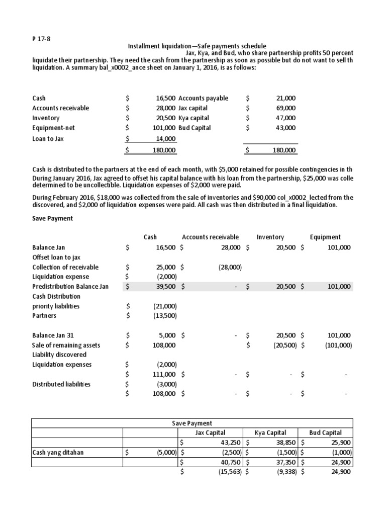 Tugas p17 8 akl pdf expense partnership