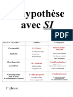 L'hypothèse Avec Si