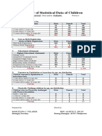 Summary of Statistical Data of Children 2022