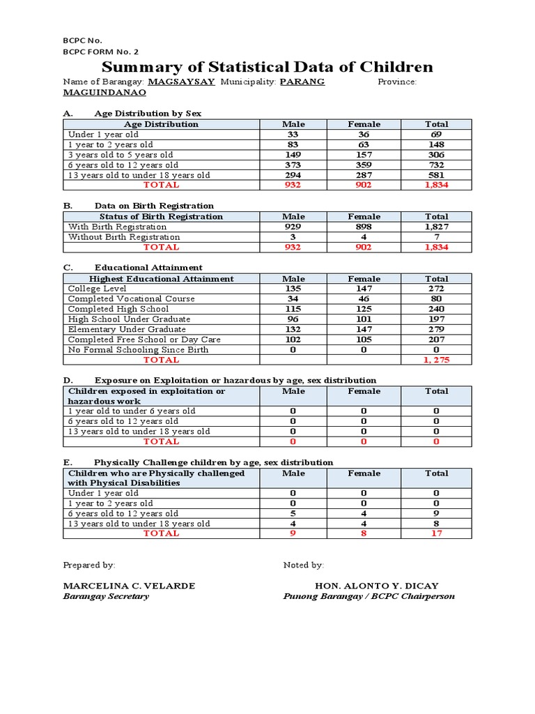 Statistical Data of Children in Magsaysay | PDF | Social Institutions