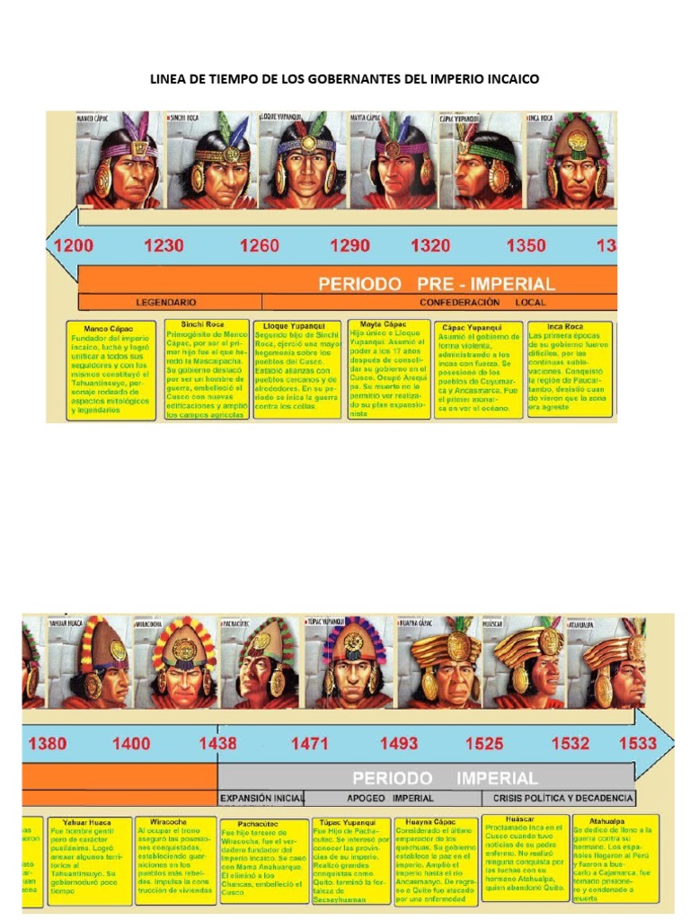 LINEA DE TIEMPO DE LOS GOBERNANTES DEL IMPERIO INCAICO | PDF