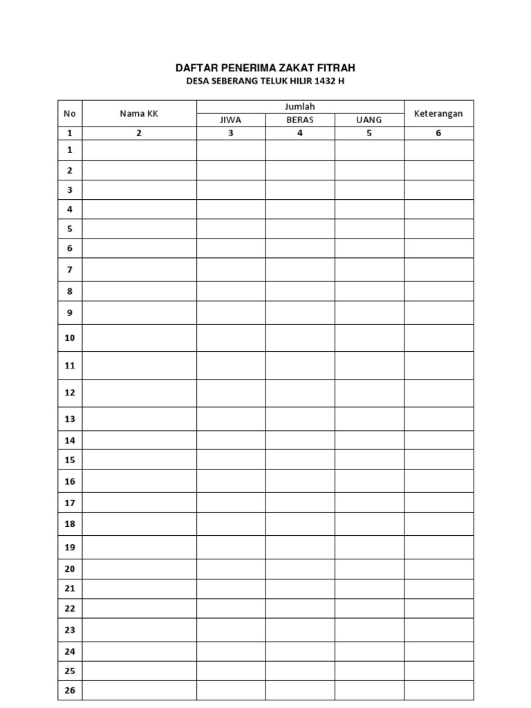 Daftar Penerima Zakat Fitrah