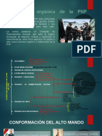 Estructura Organica PNP
