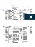 Silabus Supervisi November 2019 T3 - ST4 - PB 6