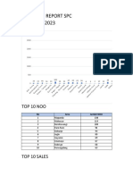 Compile Database TPC Update Per 23 Maret