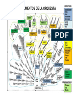 Instrumentos de La Orquesta
