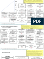 CAAT Flight Operations Standards Department (OPS) - Workflow