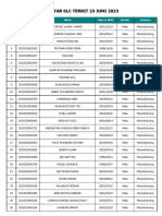 Data 23-06-2023 Daftar Terbit SLC 23 Juni 2023