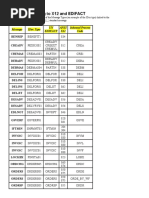 IDoc Mapping To X12 and EDIFA