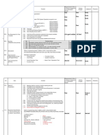 Commissioning Procedure For Coal Bunker CO2 System - REPORT REV 1