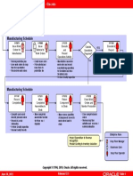 Schedule To Build Discrete Flow Model