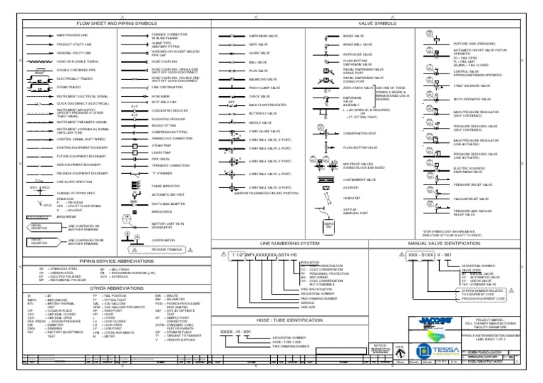 P&ID Valve Symbols Overview | PDF | Valve | Pipe (Fluid Conveyance)