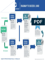 ndg_roadmap_linux