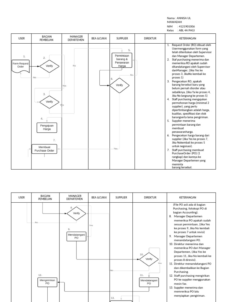 ANNISA UL MAWADAH - 4121901006 - ABL4APAGI - Pembuatan Bagan Alir | PDF
