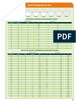 Bucket Punching Charts