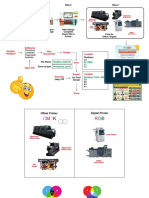 Designing Process