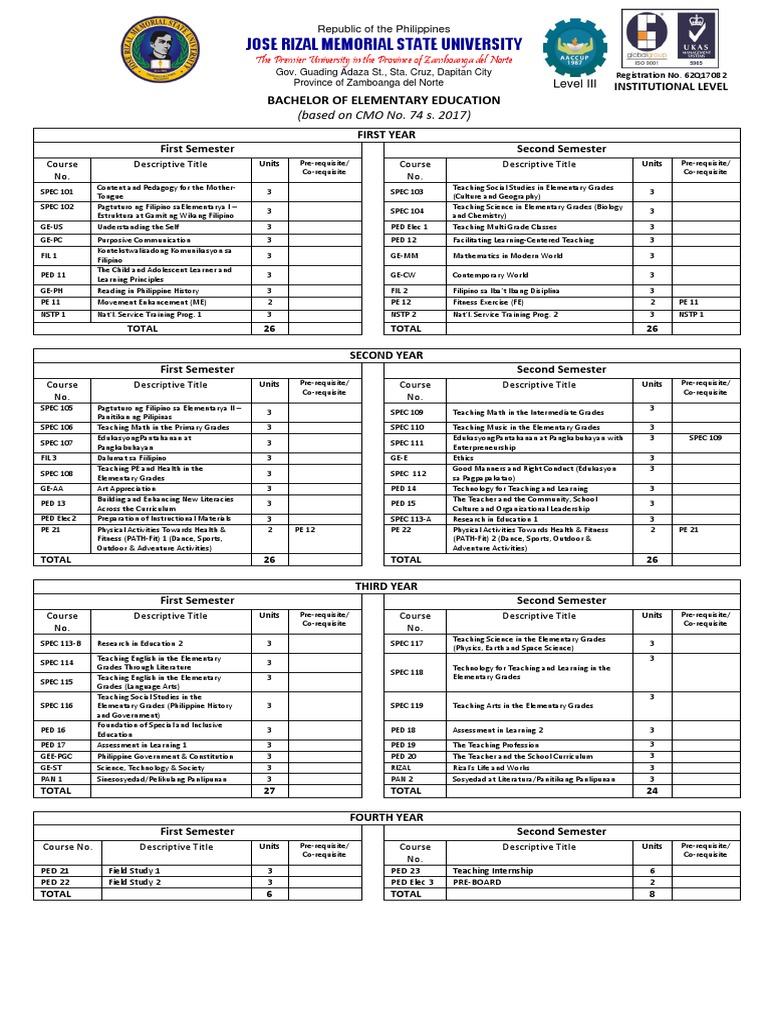 prospectus-bachelor-of-elementary-education-pdf-physical