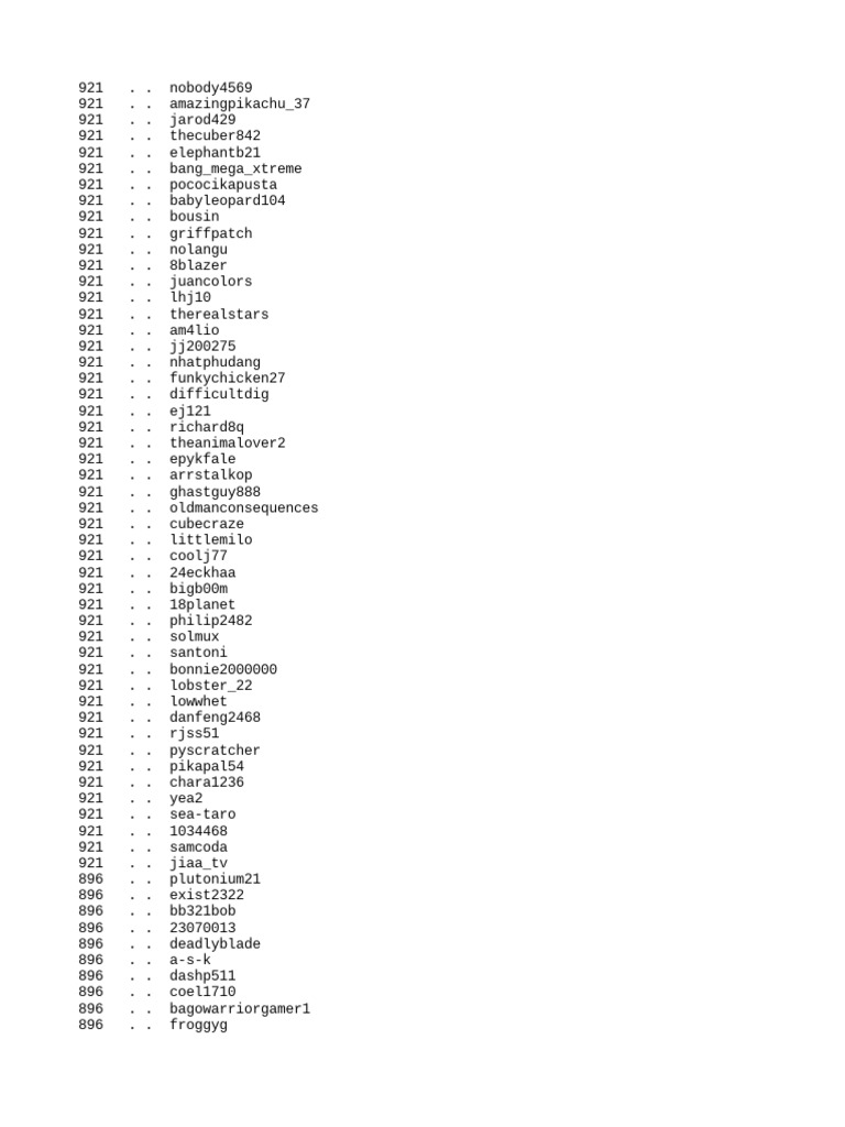 High Score List Featuring Babygoo25 | PDF | Home & Garden