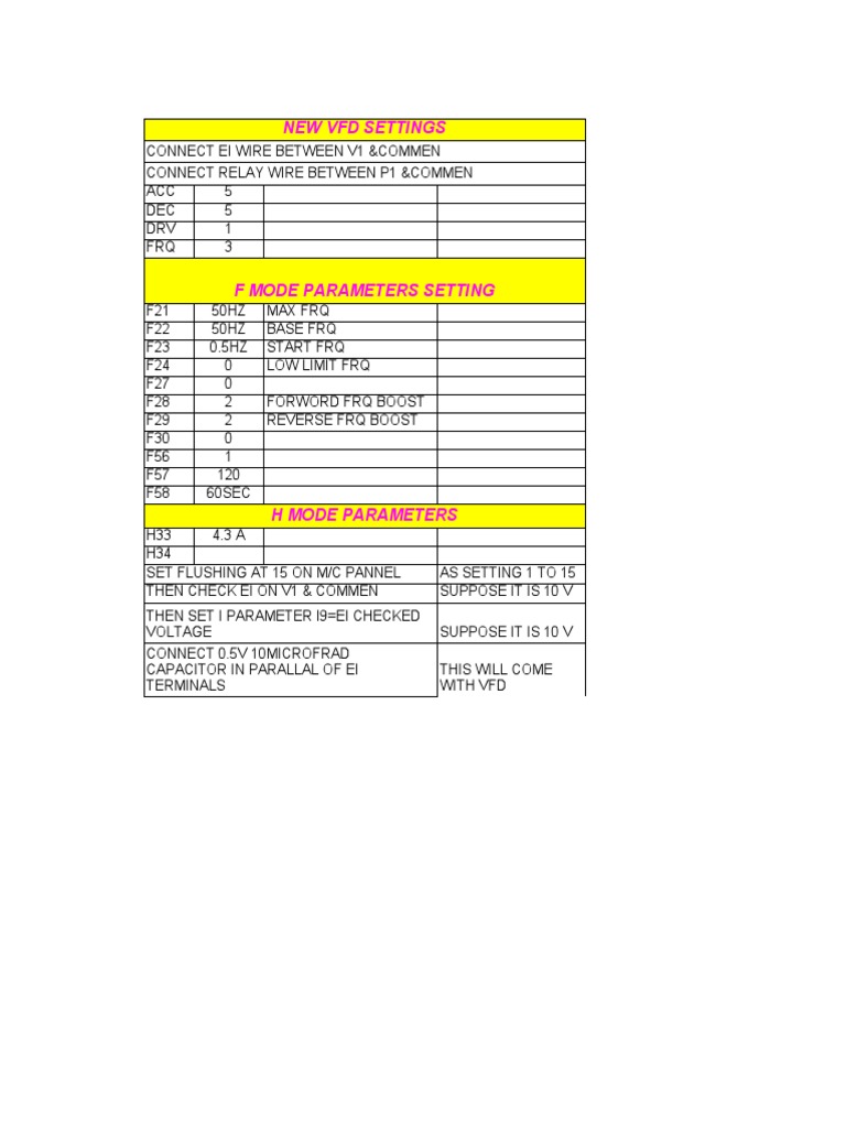 Vfd Parameters PDF