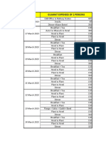 Gujrat Expenses 16th To 6th April 2023