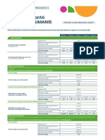 Protection Santé Malakoff Humanis - Exemples de Remboursements