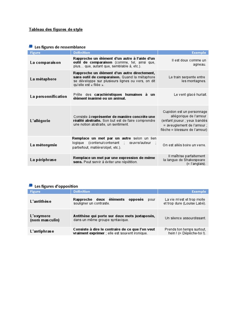 Figures de Style : Définition et Exemples | PDF | Métaphore | Linguistique