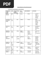 Social Workers Board Exam Reviewers