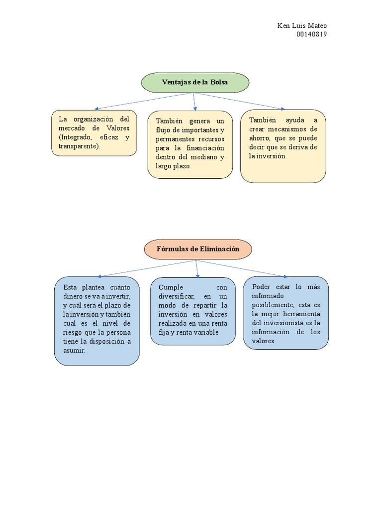 mateo-kenluis-mapa-conceptual-sobre-las-inversiones-pdf