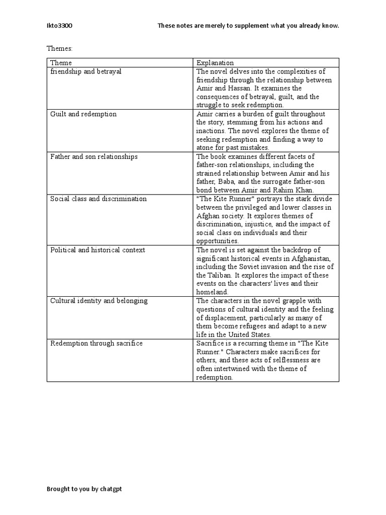 Kite Runner Notes PDF