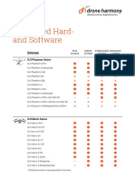 DH - Supported Hardware Software