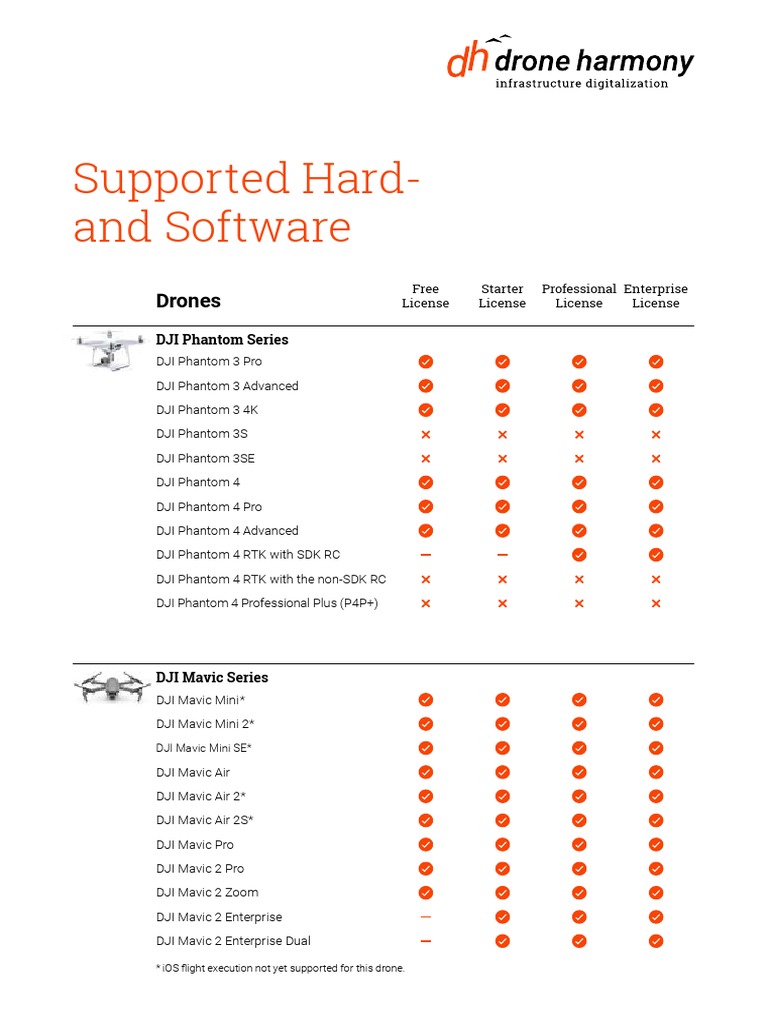 DH - Supported Hardware Software | PDF | Flying Robots | Computing