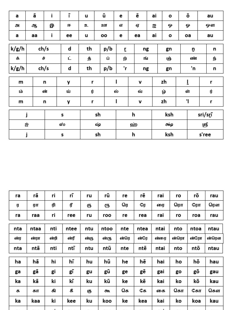 Transcription Table Latest PDF | PDF