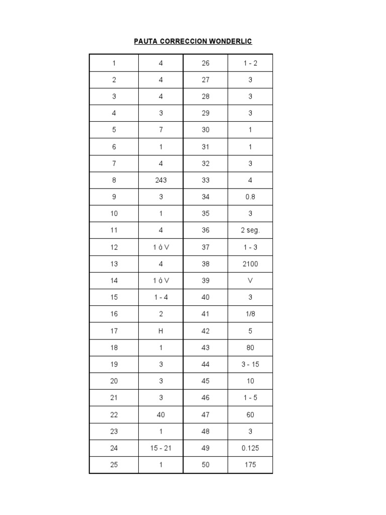 Wonderlic Correción PDF