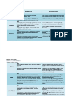 PDF Wisc V Interpretacion y Secuencia Calificativa - Compress