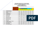 Format Nilai-Mupel 5