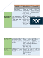 La Planificación Cuadro Comparativo