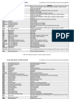 STATE FARM Comprehensive ENG - SPA Glossary 2019 - 1686312021