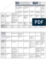 DLL - All Subjects 2 - Q3 - W3 - D3