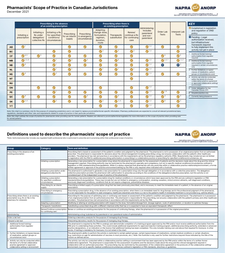 Napra rph scope of practice in canada chart 2021 12 en pdf medical