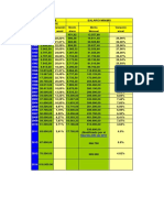 Tabla de SMLMV A 2014