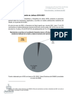 El Embarazo Adolescente en Jalisco 2010-2021