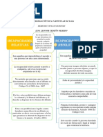 Lina Cedeño 1 Derecho Civil Sucesiones